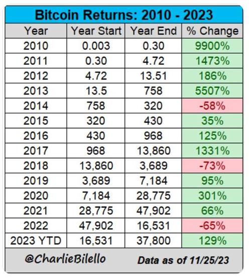 六万四比特币平台深度解析：功能特色与投资指南