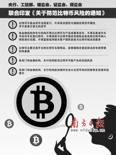 比特币投资风险及理财投资者应注意的事项