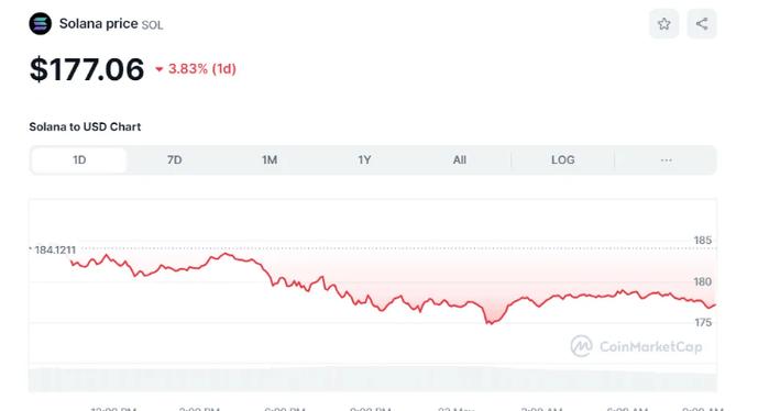 PayPal现在每天处理2000万美元的比特币交易量