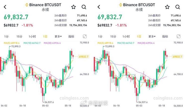 比特币价格波动引发关注，投资者如何应对？