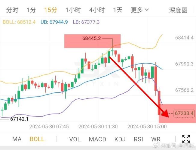 比特币价格波动不断，如何通过平台名把握投资机会？