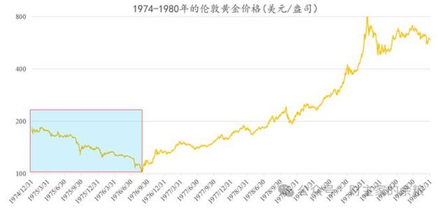 比特币价格分析：市场波动中的数字黄金