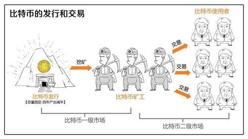 深入解析比特币支付：机制、优势与挑战