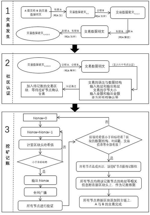 中币交易所比特币交易指南：深入了解比特币交易流程与安全措施