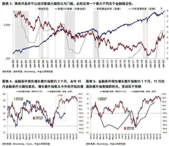 比特币价格波动解析：市场情绪与宏观经济因素的影响