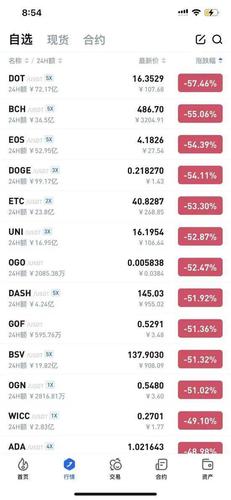 如何将比特币转换为美元：币圈用户的指南