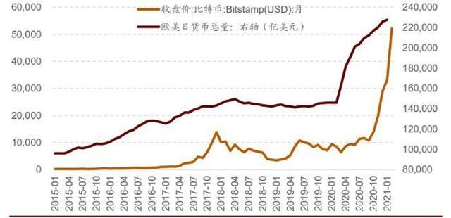 比特币上涨规律探究：以黄金投资者视角解析