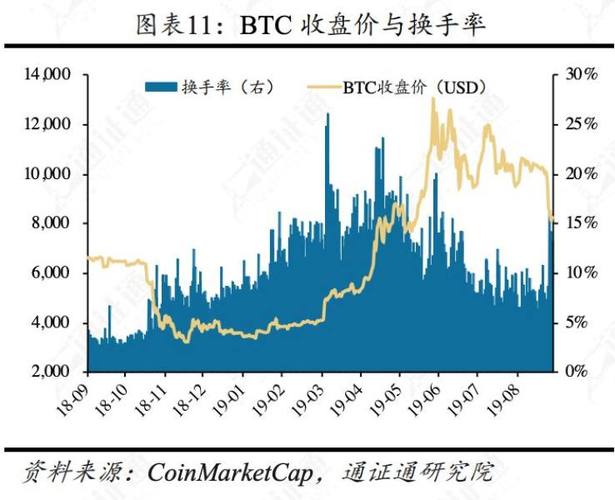 比特币暴跌背后的原因及市场影响分析