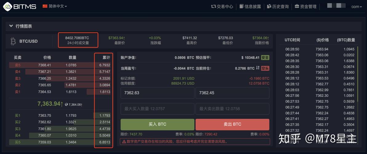 合约交易比特币：探索高风险高收益的投资模式