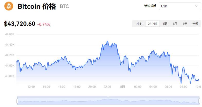 比特币价格维持11,000美元关口：市场解析与前景展望