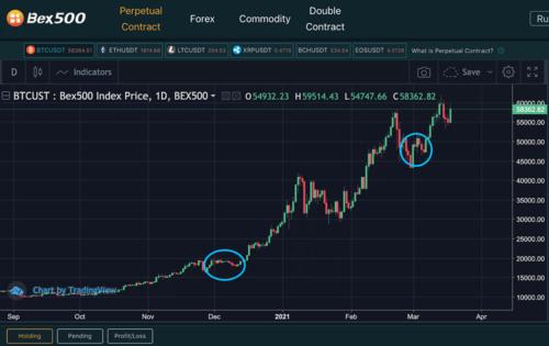 美国1.9万亿美元刺激法案带来的比特币机遇与挑战