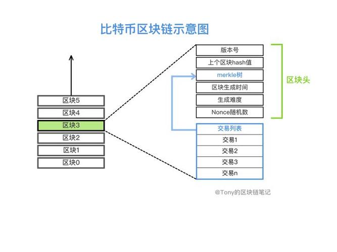 比特币区块0解析：起源、意义与影响