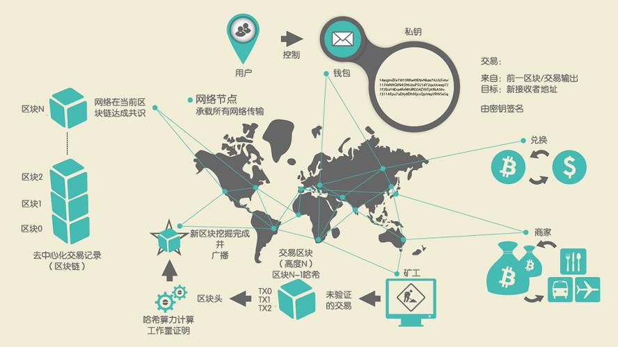 探讨比特币技术演进及其在币圈的应用前景