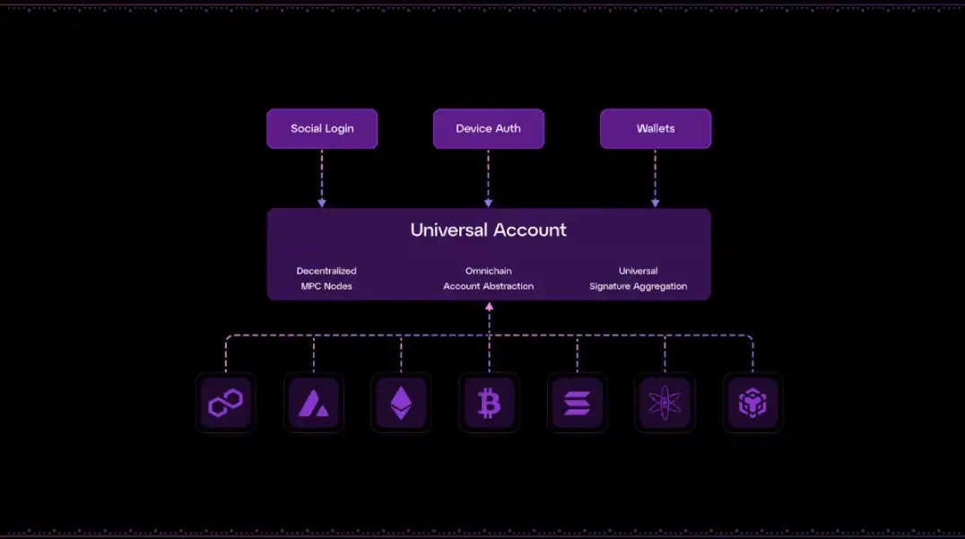 Messari详解Particle Network：模块化Layer1如何实现「通用」链抽象