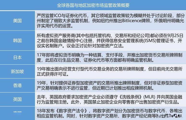 迎接新时代：探讨加密货币投资平台的选择与使用