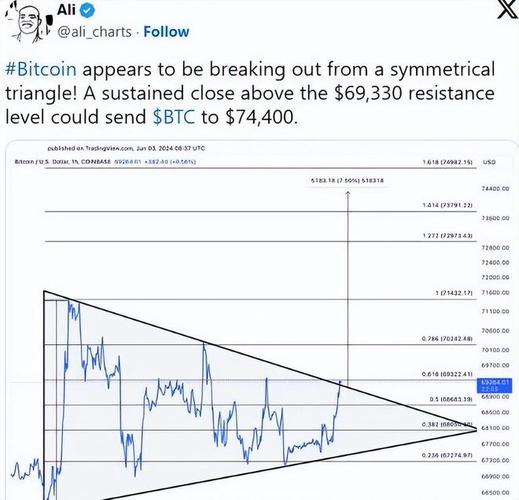 比特币投资安全性分析：理财者的视角