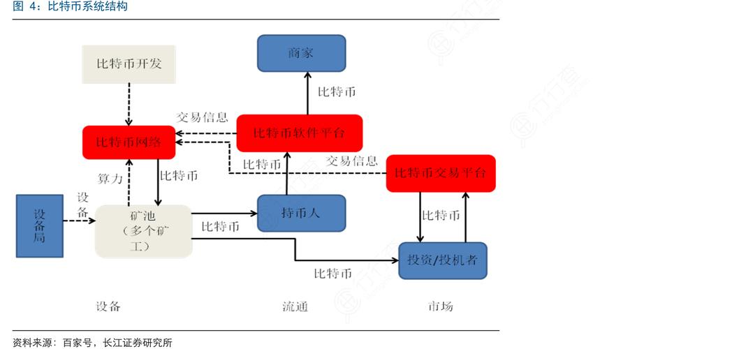 比特币小白书：深入解析比特币及其生态系统