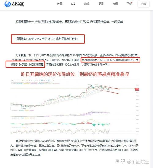 比特币最新动态解读，关注币圈院士的分析与建议