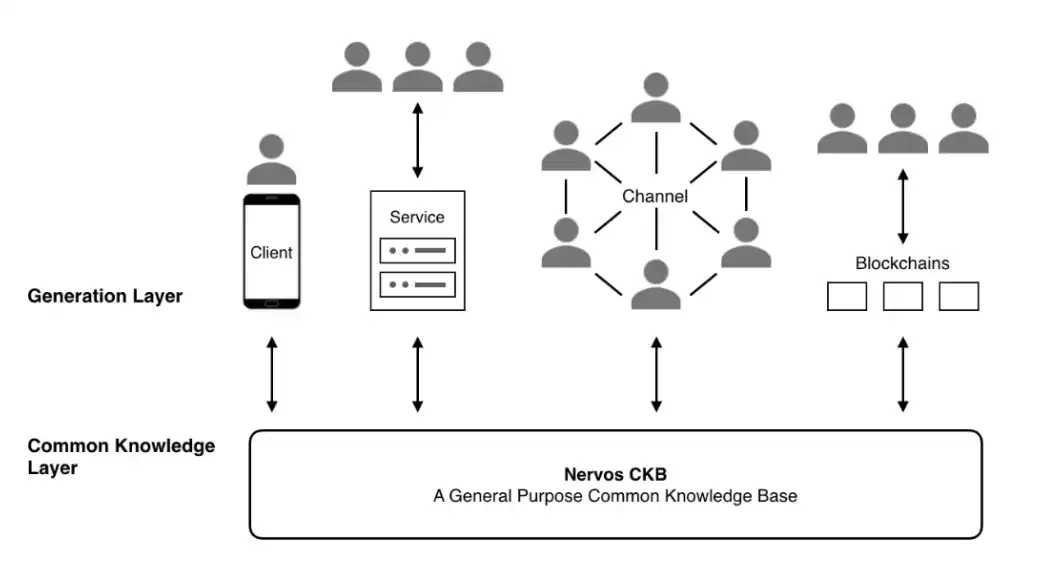 Messari研报：全面了解Nervos Network（CKB）