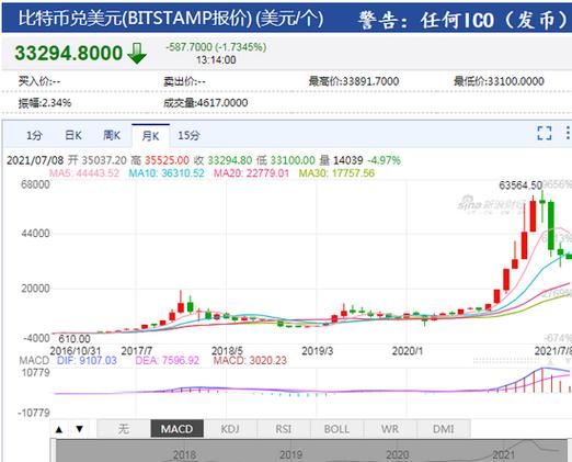比特币市场分析：六批比特币投资策略与市场趋势解读