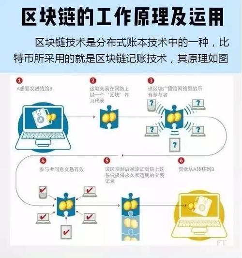 走进比特币挖矿：原理与实践