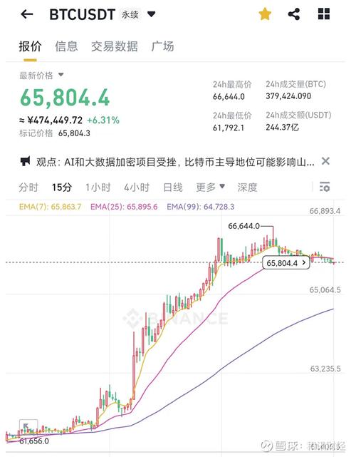 比特币双仓策略：把握市场波动，实现资产增值