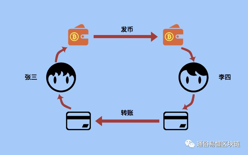 比特币交易卡：探索数字货币交易的新途径