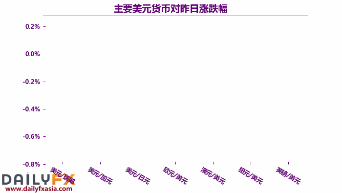 比特币与美元关系紧密，价格波动影响市场动态