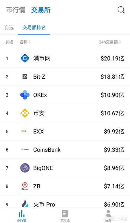 2万比特币，一键购买！——探索专业交易平台的功能与特色