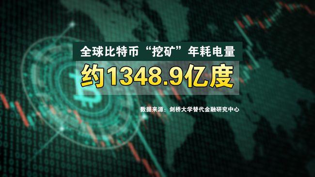 比特币挖矿：一种高风险的理财投资方式