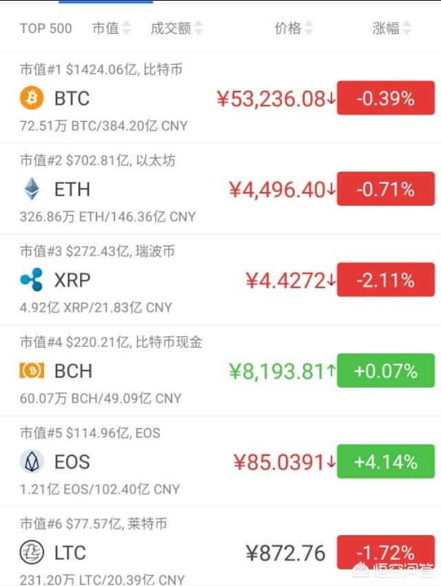 比特币未来价格走势(比特币未来价格走势图)