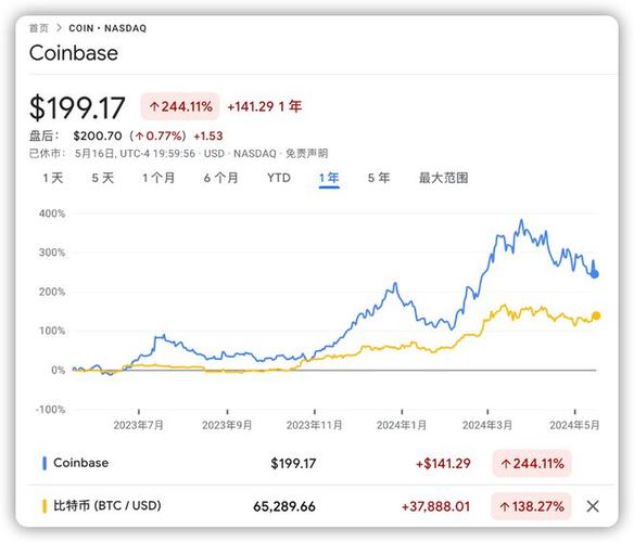 相比稳定币交易量，芝商所比特币期货更能影响比特币价格
