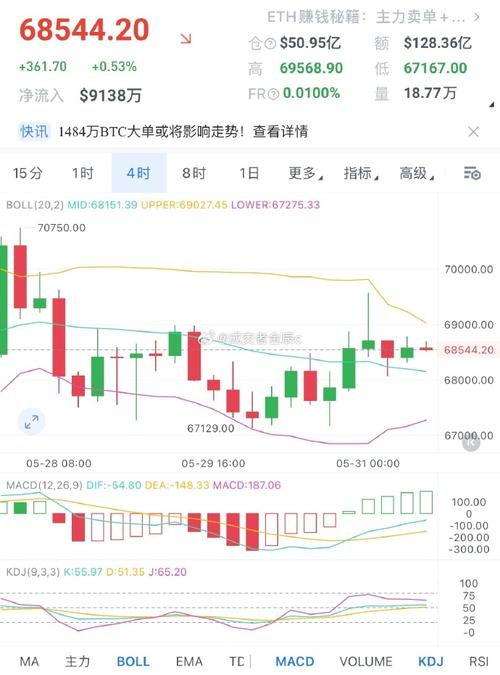 2017年比特币下跌：回顾与反思