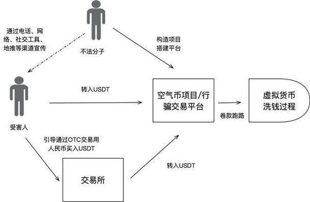 走进比特币的世界：了解其原理与应用