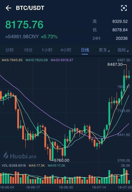 今夜比特币大涨，再创历史新高！万元关口轻松突破，牛市行情还能走多远？