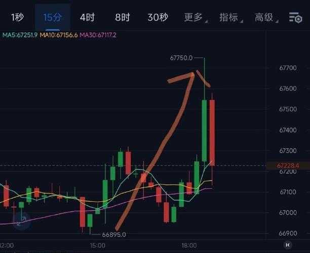 比特币价格再次攀升，币圈爱好者该如何应对？