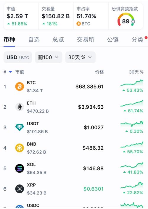 比特币价格突破一万块大关，再创历史新高，最新新闻资讯抢先看！