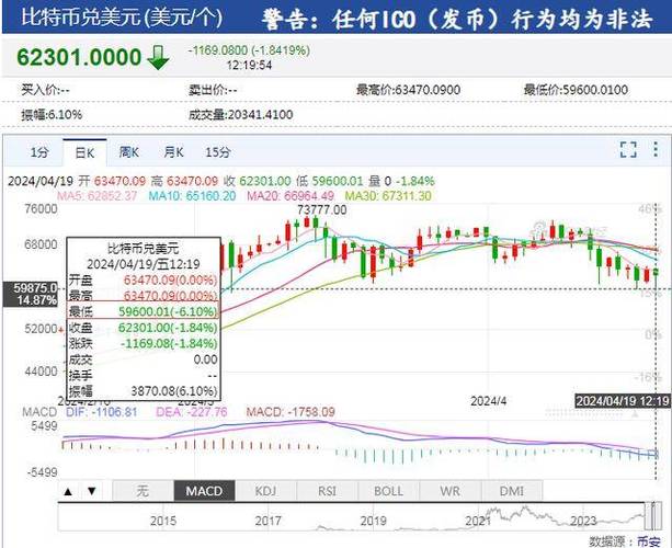 比特币股价波动解析：探寻虚拟货币市场的变革与机遇