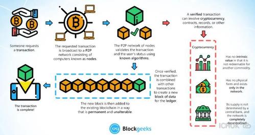 比特币与区块链技术：深入了解这一对革命性创新