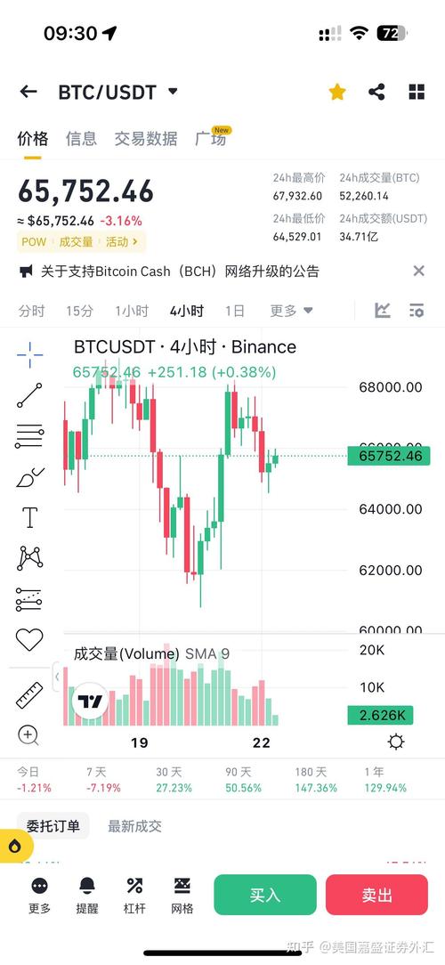 比特币价格闪崩，投资者遭遇账户0元惊魂！市场波动加剧，谨慎对待投资