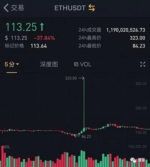 比特币市场波动引发爆仓，DNF玩家如何看待虚拟货币风险