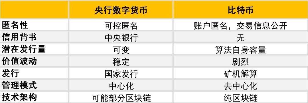 比特币与金钱：探索两者之间的联系与区别
