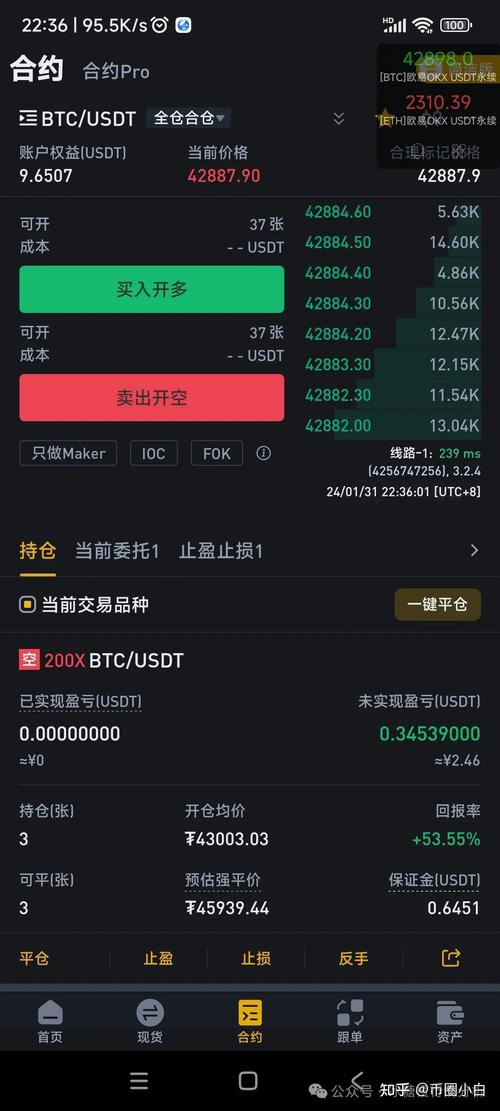 比特币最新行情分析：多头强劲，关注上方阻力位