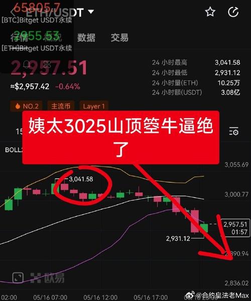 比特币怀疑论：泡沫还是革命？币圈爱好者如何看待最新新闻资讯