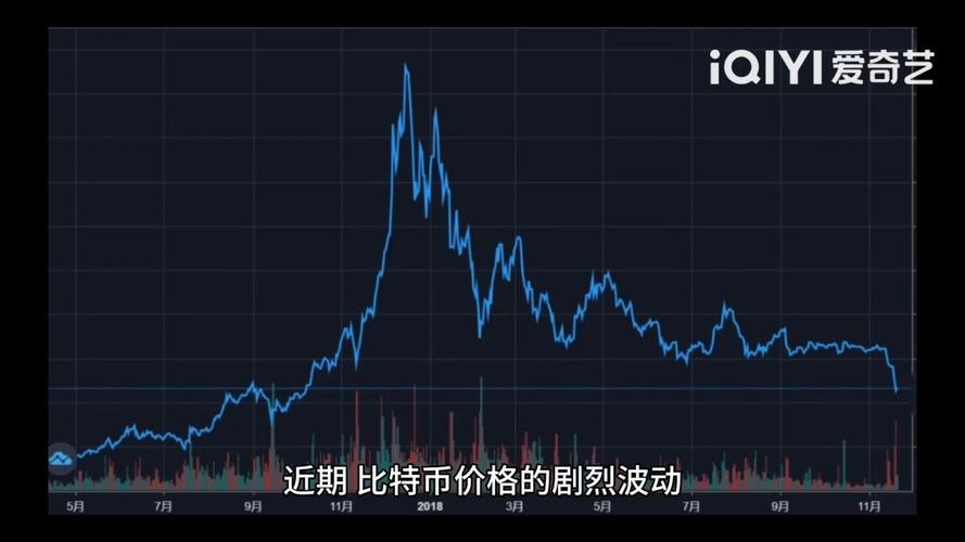 比特币暴降，市场波动引发关注