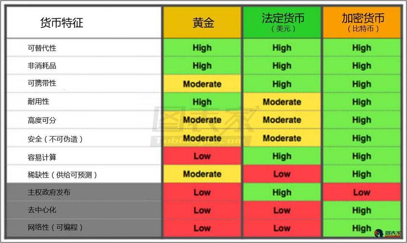比特币投资分析：与黄金投资的对比