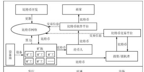 探索比特币稳定货币：平台功能与特色深度解析及实用教程