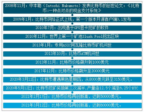 比特币开通交易，探究市场前景及投资潜力