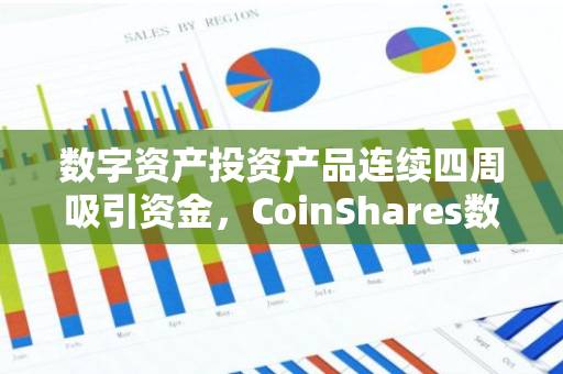 数字资产投资产品连续四周吸引资金，CoinShares数据显示流入总额达1.85亿美元