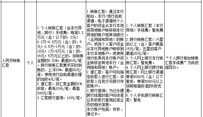 工行转农行要不要手续费？